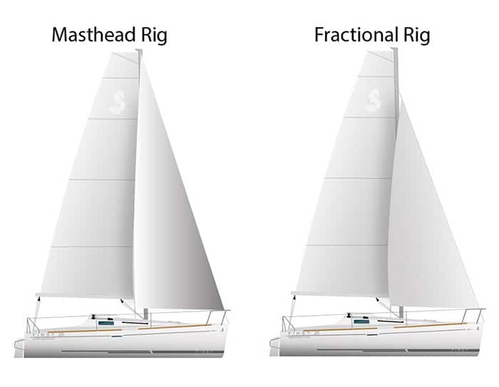 Masthead and Fractional Rig