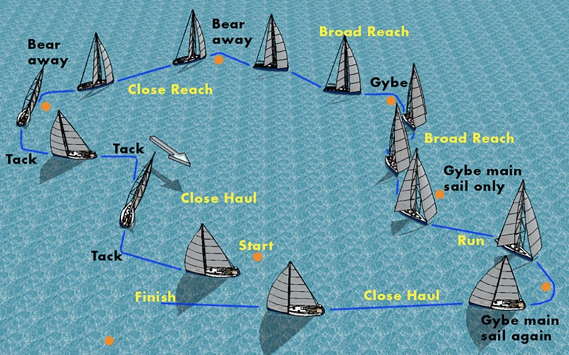 sailing maneuvers