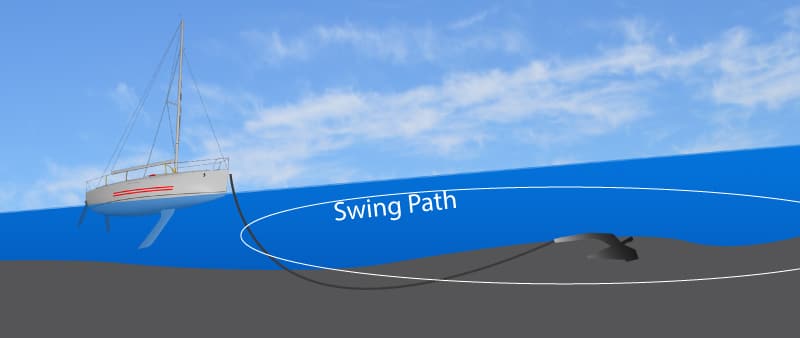 Swing path low tide